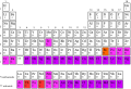 Periodic table