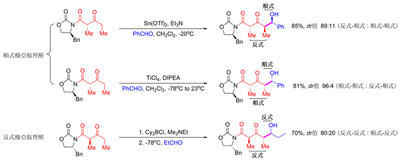 埃文斯羥醛反應形成的不同手性組合