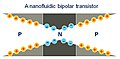 A nanofluidic bipolar transistor[15]