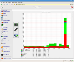 A screenshot of the Octopussy web-interface displaying an RRD graph with cumulative device message data.