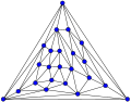 Kittell graph