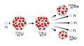 The nuclear reaction theorised by Meitner and Frisch.