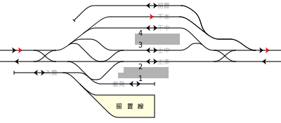 东日本旅客铁道（JR东日本） 中央本线 高尾站配线简图