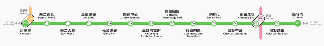 高雄捷运环状轻轨