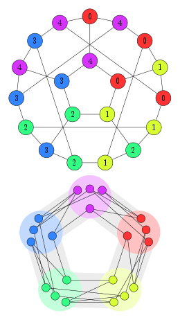 Graph homomorphism from J5 into C5