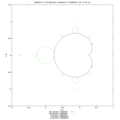 boundaries computed with Newton Method