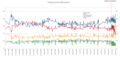 41st Canadian federal election polling graph