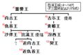 2007年2月12日 (一) 06:16版本的缩略图