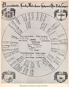 The family tree continued to spread its branches.