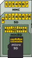 Drawing of bottom-side of MMC, SD, miniSD, microSD cards with official pinout and card names. Drawing by me.