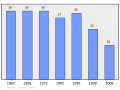 2011年2月18日 (五) 00:31版本的缩略图