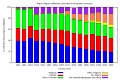 Thumbnail for version as of 15:45, 4 December 2014