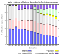 Thumbnail for version as of 15:45, 4 December 2014