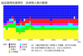 2013年8月23日 (五) 06:40版本的缩略图