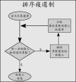 2020年11月1日 (日) 06:22版本的缩略图