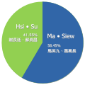 2011年3月20日 (日) 19:28版本的缩略图