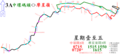 2015年1月9日 (五) 03:45版本的缩略图