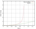 Thumbnail for version as of 19:37, 8 January 2012