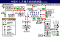 2012年4月27日 (五) 13:51版本的缩略图