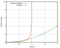 Thumbnail for version as of 18:59, 13 January 2012