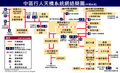 2016年9月27日 (二) 12:12版本的缩略图