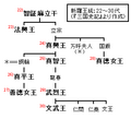 2007年2月6日 (二) 13:30版本的缩略图