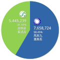 2008年3月25日 (二) 17:37版本的缩略图