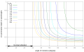 Thumbnail for version as of 13:35, 20 June 2013