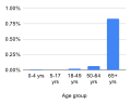 Thumbnail for version as of 05:50, 5 March 2020