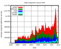 Thumbnail for version as of 09:51, 6 December 2011