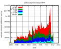 Thumbnail for version as of 12:04, 17 April 2012