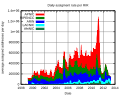 Thumbnail for version as of 08:21, 1 June 2013