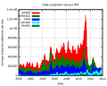 Thumbnail for version as of 12:18, 4 January 2014