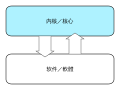 2007年9月28日 (五) 05:10版本的缩略图