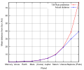 Thumbnail for version as of 03:54, 20 August 2013