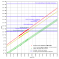 Thumbnail for version as of 18:03, 13 September 2020