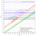 Thumbnail for version as of 13:01, 15 October 2020