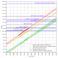 Thumbnail for version as of 18:44, 11 December 2022