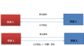 2012年8月12日 (日) 14:43版本的缩略图