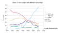 Thumbnail for version as of 12:41, 6 December 2021