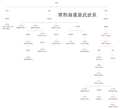 2020年4月2日 (四) 18:48版本的缩略图