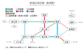 2016年3月25日 (五) 12:20版本的缩略图