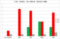 2011年7月5日 (二) 08:13版本的缩略图