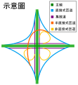 2010年8月31日 (二) 09:15版本的缩略图