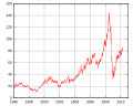 Thumbnail for version as of 17:45, 20 April 2010