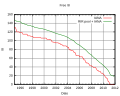 Thumbnail for version as of 10:00, 6 December 2011