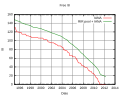 Thumbnail for version as of 11:18, 17 April 2012