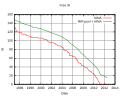 Thumbnail for version as of 08:32, 30 July 2012