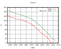 Thumbnail for version as of 17:25, 9 January 2013