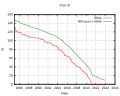 Thumbnail for version as of 12:21, 4 January 2014